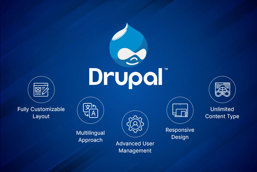 Drupal CMS development services Laliwala IT Ahmedabad Gujarat India