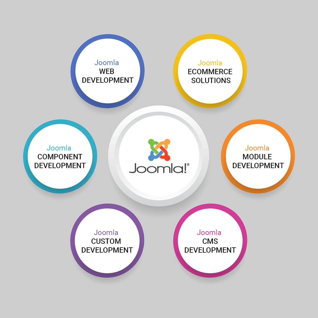 Joomla CMS development services Laliwala IT Ahmedabad Gujarat India