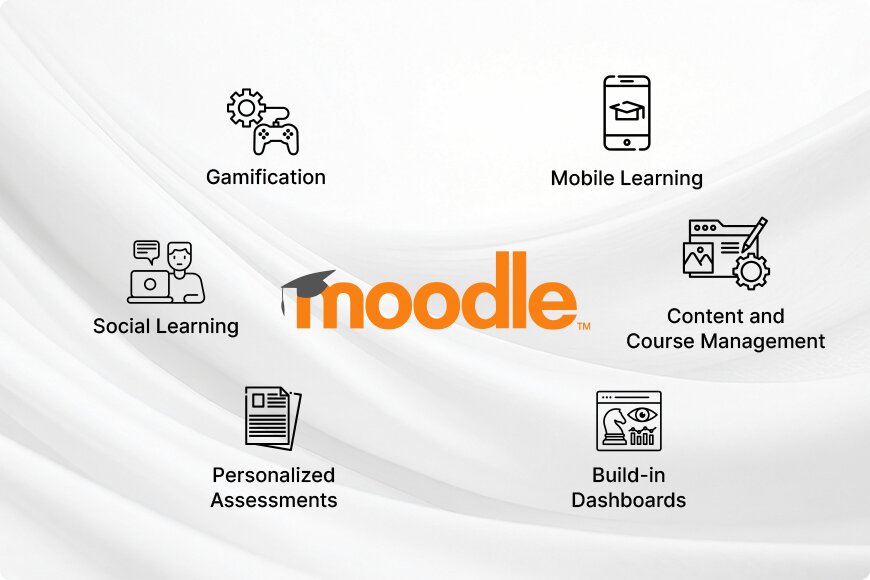 Moodle LMS development services Laliwala IT Ahmedabad Gujarat India